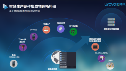 聚焦智慧工廠數字化轉型 優博訊以信息系統集成與物聯網技術服務，加速智能制造駛入工業4.0